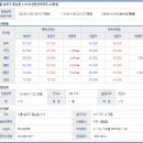 풍납신동아아파트 이미지