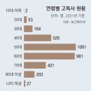 그냥 심심해서요. (21848) 복지등기 왔습니다 이미지