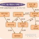 대한통운(주)