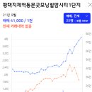 동문굿모닝힐맘시티 1단지 이미지