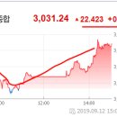 2019년 9월 14(금) : 유럽에서 터진 부양책, 호재 일색 이미지