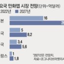 ● 매경이 전하는 세상의 지식 (매-세-지, 5월 13일) 이미지