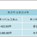 주식회사 포티스 이미지