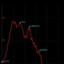 성산마을회관 이미지