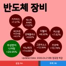 프로텍엔지니어링