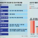 현대시장(분당) 이미지