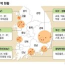 자유레저산업주