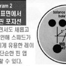 핀업 지공과 핀다운 지공의 차이점 이미지