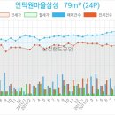 포일그린치과의원 이미지