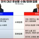 우리헬스앤바이오