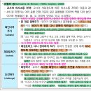 Re: 수학 내용별 기출(24 추가자료)-수학적 과정기술(의사소통하기) 이미지