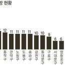 인형뽑기방 - 유성구 온천서로 42-1 | 인형뽑기방