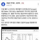 S&amp;P500 Forward P/E Ratio 역사적 평균 도달 이미지