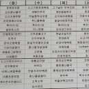 (주)한마음푸드시스템 이미지