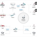 (주)우리가스산업 - 15782 | (주)우리가스산업