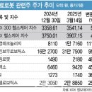 지니중국식품 이미지