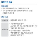 제이스동물병원 네이버블로그