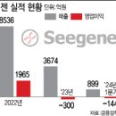 복안 이데일리