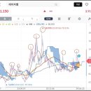주식회사 선두