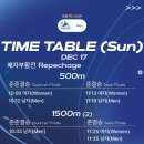 [쇼트트랙]2023/2024 제4차 월드컵 대회-제3일 500m/1500m(2)/계주 유튜브 생중계(2023.12.15-17 서울) 이미지