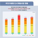 태현개발