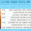 KB골든라이프케어 서초 빌리지 이미지