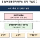청계천로(남측) 이미지