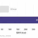 김준현한의원 네이버블로그