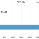 현대산업 주식회사