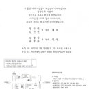 한국전력공사김해지점