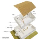 교동미술관 이미지