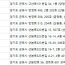 센트로601 2층 ~ 4층 이미지