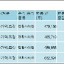 에스비 소프트 이미지