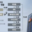 오성메디칼 이미지