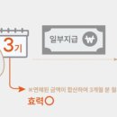 윤앤김부동산공인중개사사무소 이미지