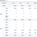 분당중앙유치원 네이버블로그