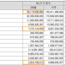 가온이엔지 - 송파구 풍성로14길 62-8 | 가온이엔지