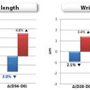 (주)원메디코 이미지
