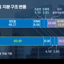 정석기업