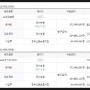 경산농협옥산지점 이미지