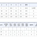 주약초등학교 이미지