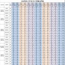 과천외국어고등학교 | 2026 경기권 외고 자소서·면접 완전 해부, 공통문항·개별질문 대응 PREP·STAR 구조화 전략