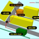 9월 26일 토요일 강변미카엘 젠디카 프리릴리즈 (약간의 수정이 있음) 이미지