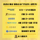 100 합격하는 자소서 작성하기 이미지