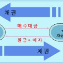 잠깐 목돈이 생긴다면 이미지