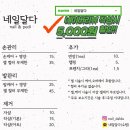 네일달다 - 수원시 영통구 영통로 505 | 네일달다