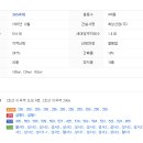 성서화성타운2차아파트 이미지