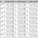 2013년 텝스 일정(토요일만) 입니다 이미지