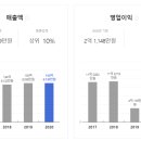 준영메디칼 이미지