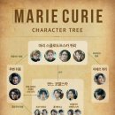 광림교회 | 뮤지컬 &lt;마리퀴리&gt; 관람 후기(광림아트센터 BBCH홀) - 김소향&amp;전민지 배우님 페어 공연